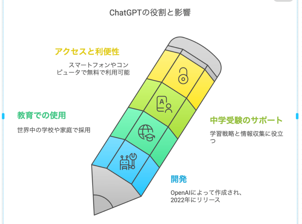ChatGPTinstall