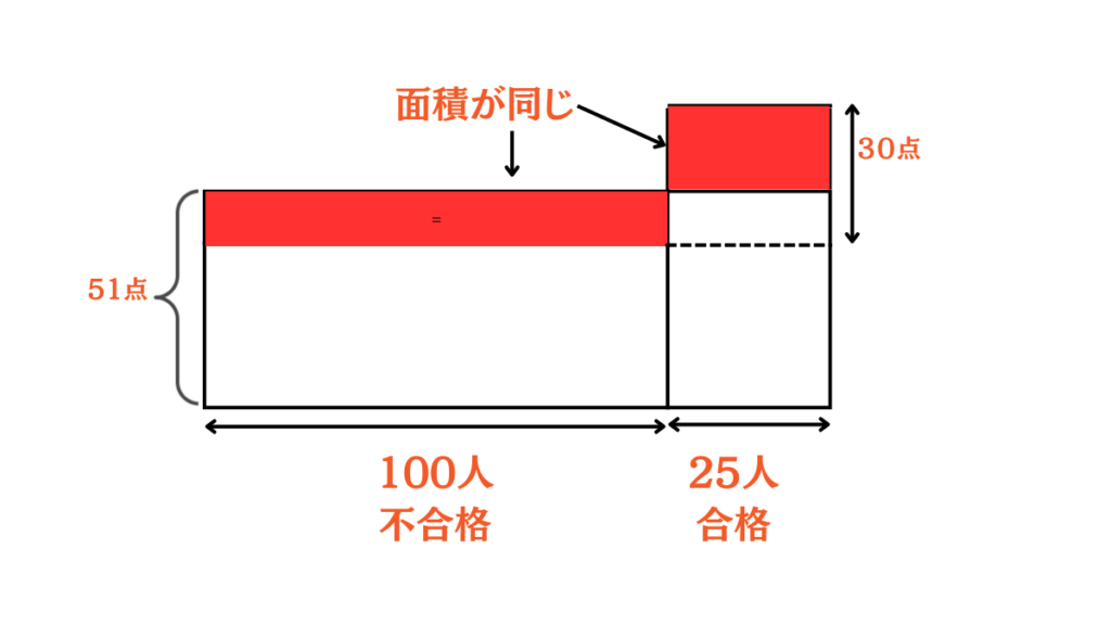 平均算