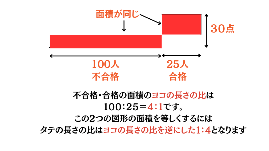 平均算