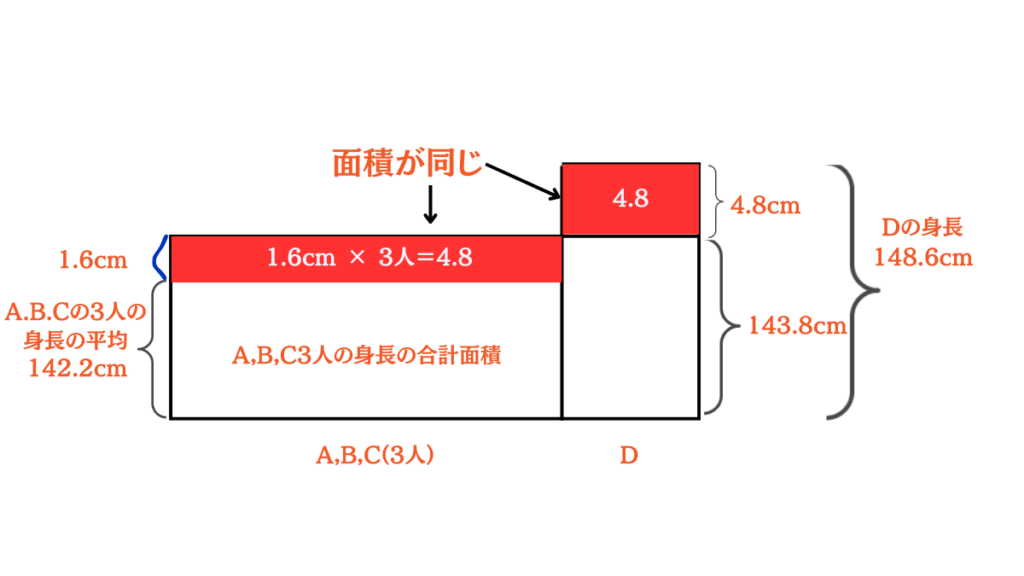 平均算