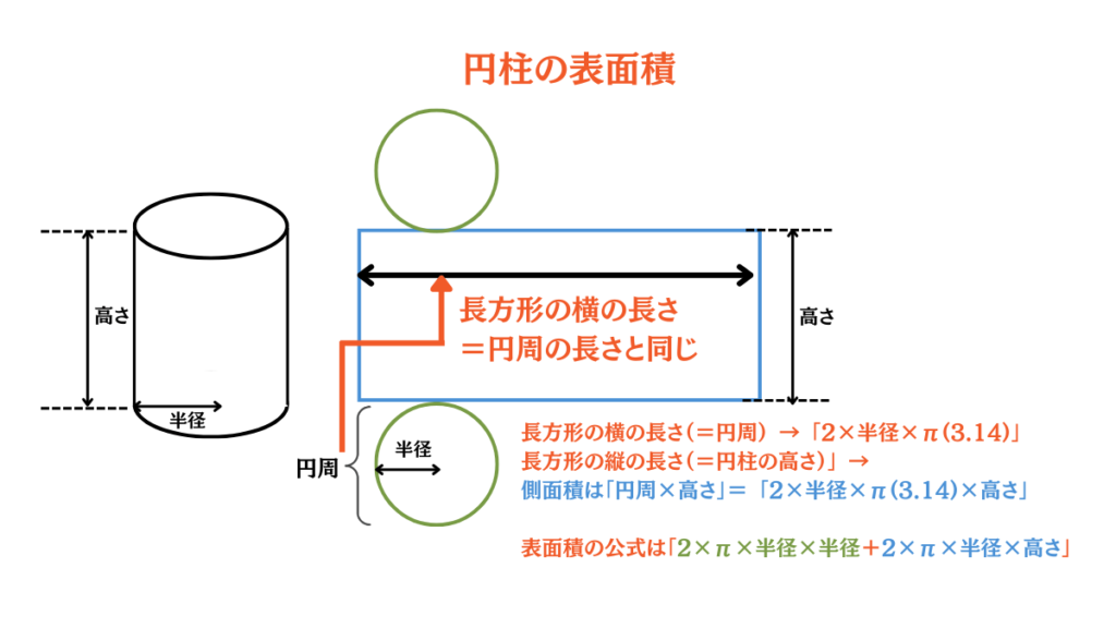 円錐