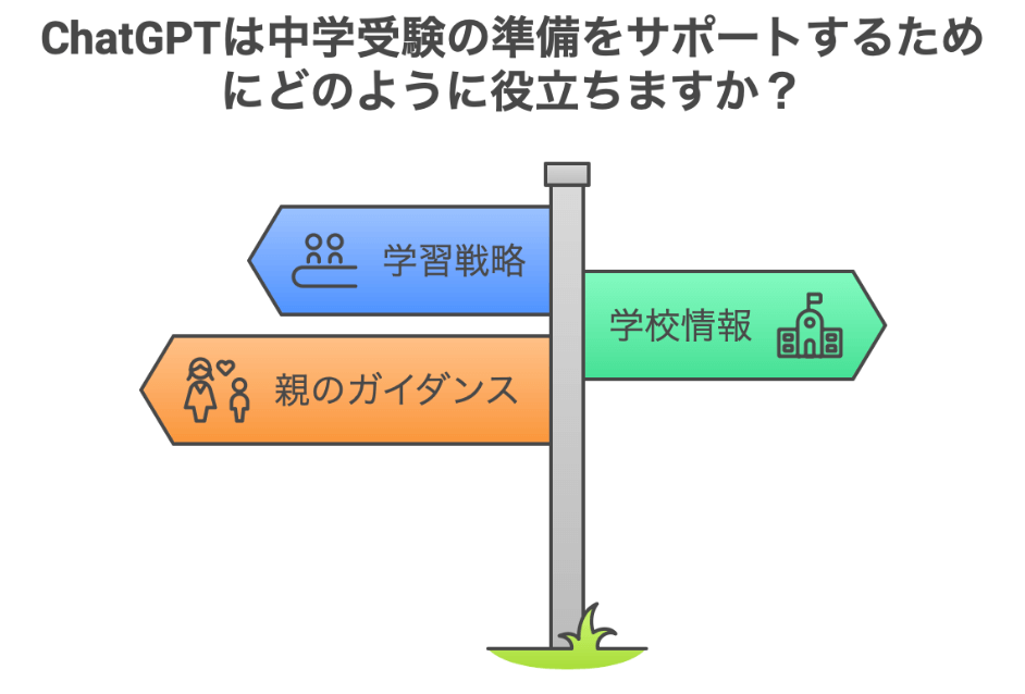 ChatGPTinstall