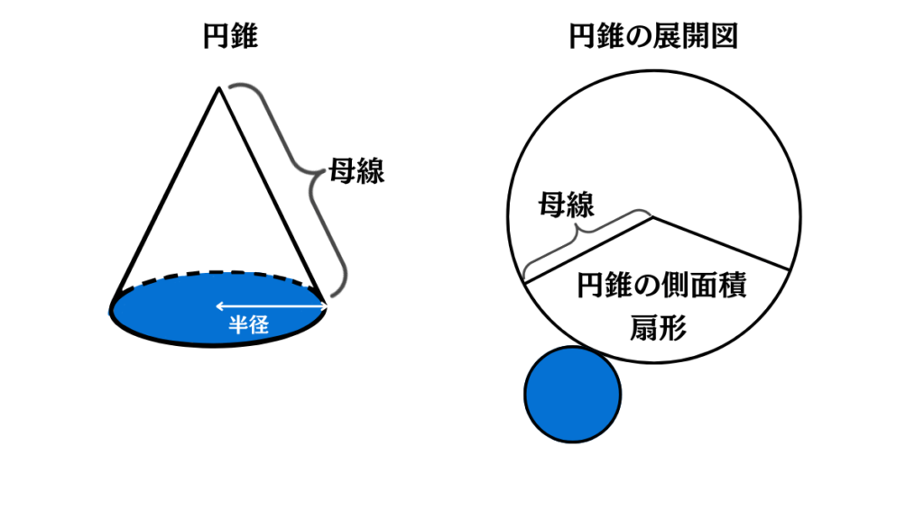 円錐