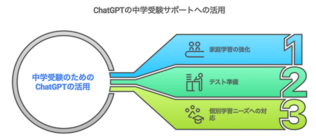 ChatGPTinstall
