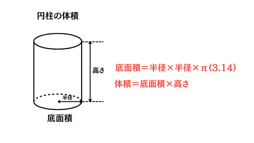 円錐
