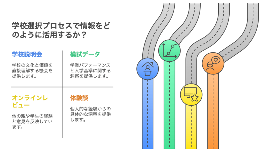 中学受験志望校