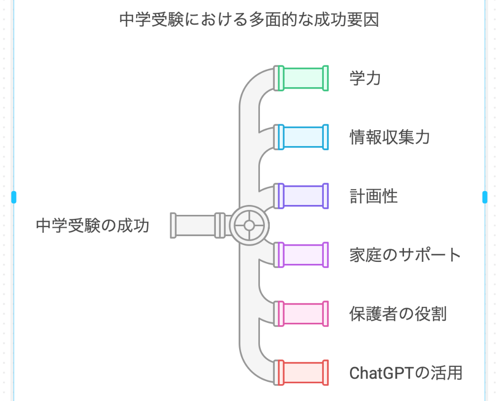 ChatGPTinstall