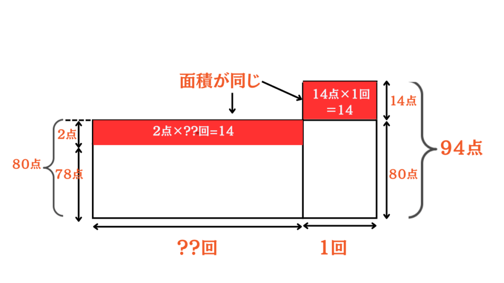 平均算