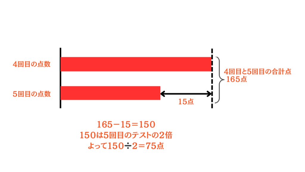 平均算