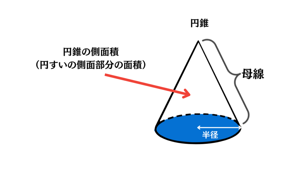 円錐の側面積