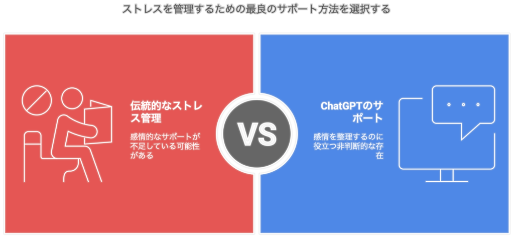 中学受験親の悩み