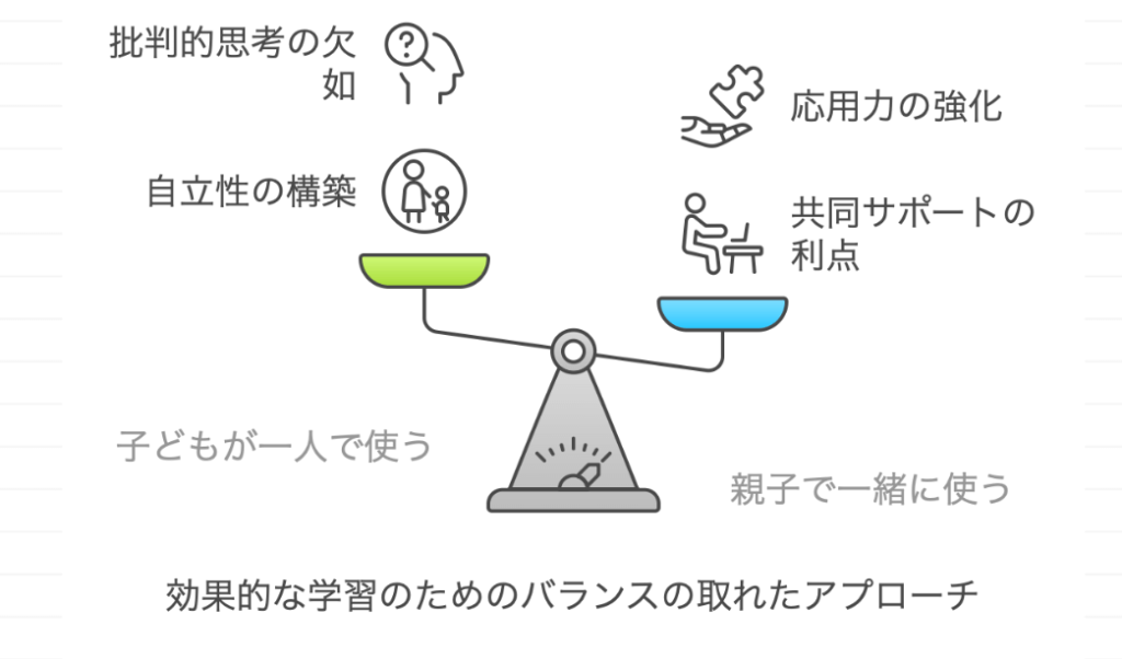 中学受験 家庭学習
