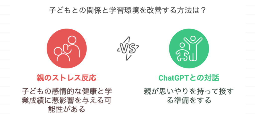 中学受験親の悩み