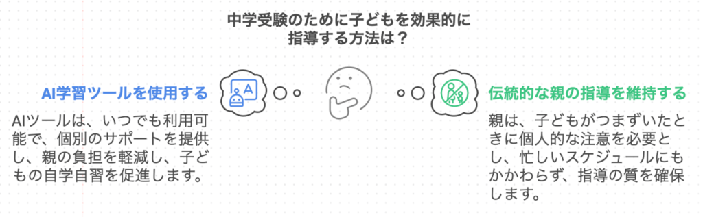 中学受験 家庭学習