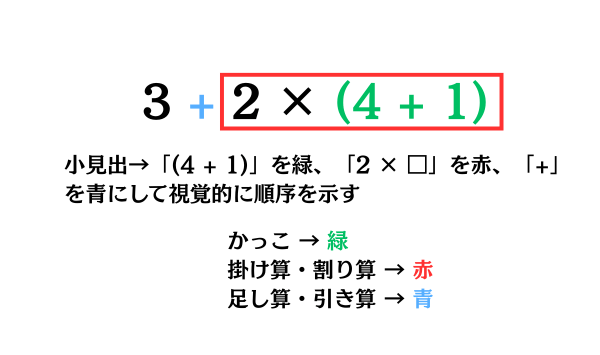 四則演算の順序を色分け