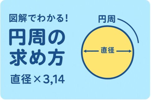 円周の求め方