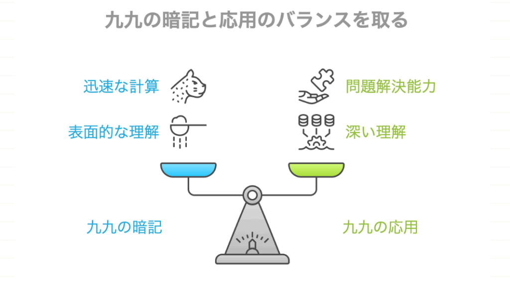九九の暗記と応用のバランス