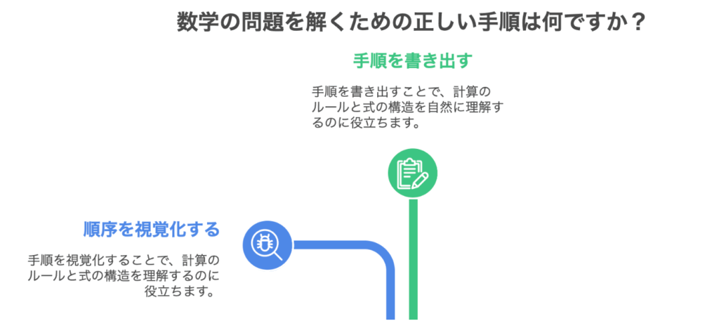 計算の優先ルール