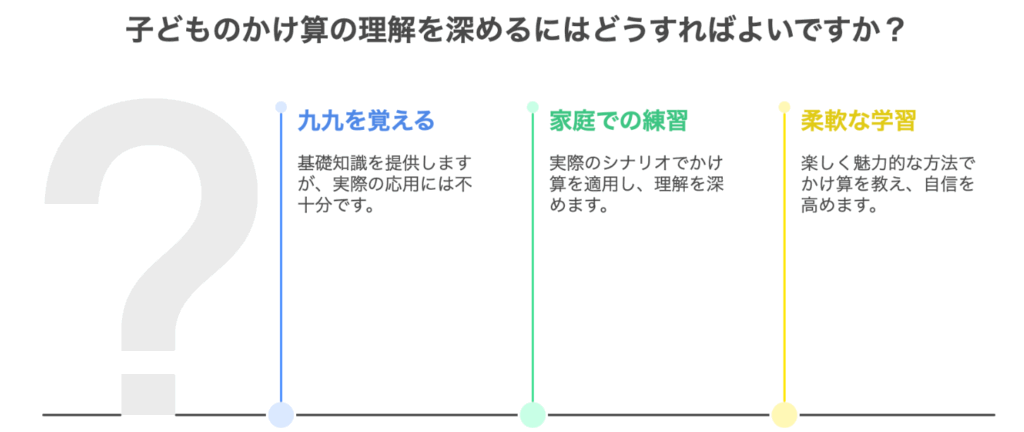 掛け算の理解を深める方法